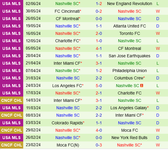 New York Red Bulls vs Nashville
