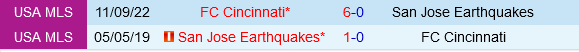 San Jose Earthquakes vs Cincinnati San Jose Earthquakes vs Cincinnati