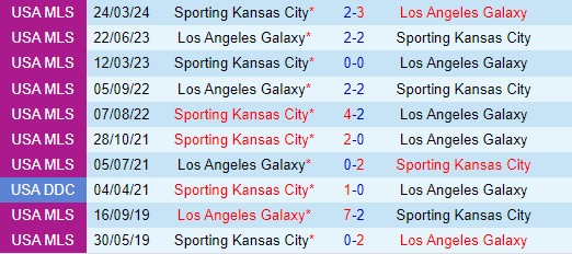 Nhận định  LA Galaxy vs Sporting Kansas  9h30  ngày 166  (Nhà nghề Mỹ) 1