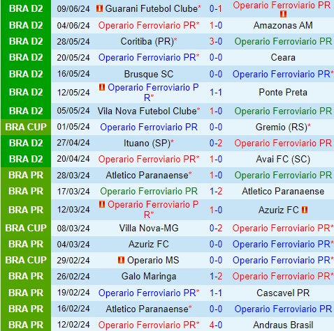 Nhận định Operario Ferroviario vs Santos 5h00 ngày 156 (Hạng 2 Brazil) 1 Nhận định Operario Ferroviario vs Santos 5h00 ngày 156 (Hạng 2 Brazil) 1