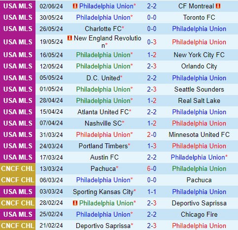 Nhận định  Philadelphia Union vs Inter Miami  6h30  ngày 166  (Nhà nghề Mỹ) 2