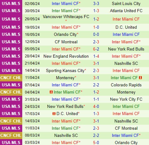 Nhận định  Philadelphia Union vs Inter Miami  6h30  ngày 166  (Nhà nghề Mỹ) 3