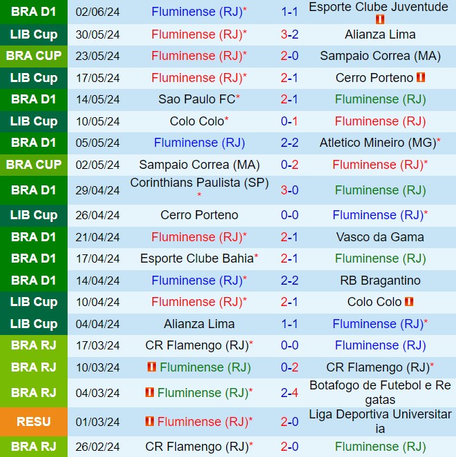 Nhận định Fluminense vs Goianiense 7h00 ngày 166 (VĐQG Brazil 2024) 2