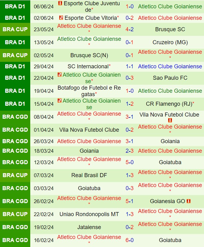 Nhận định Fluminense vs Goianiense 7h00 ngày 166 (VĐQG Brazil 2024) 3