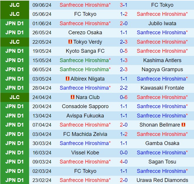 Nhận định Sanfrecce Hiroshima vs Tokyo Verdy 16h30 ngày 156 (VĐQG Nhật Bản 2024) 2