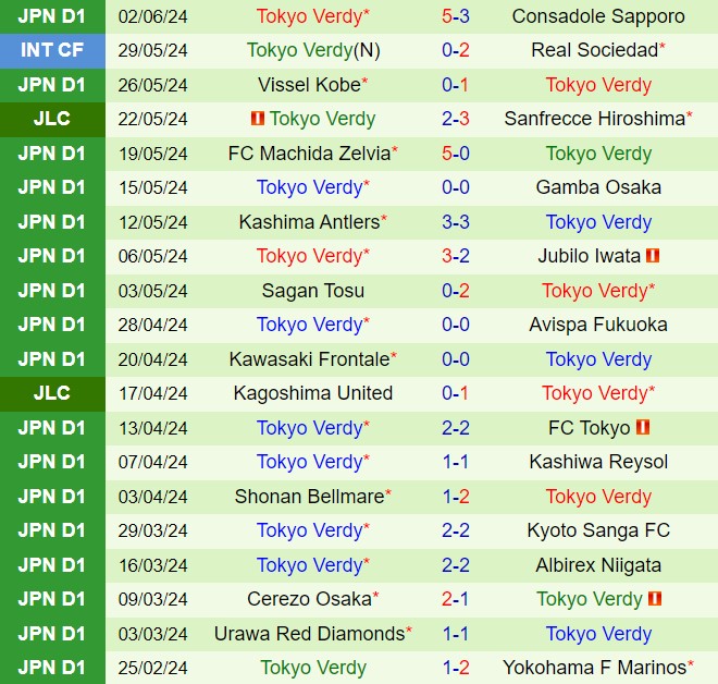 Nhận định Sanfrecce Hiroshima vs Tokyo Verdy 16h30 ngày 156 (VĐQG Nhật Bản 2024) 3