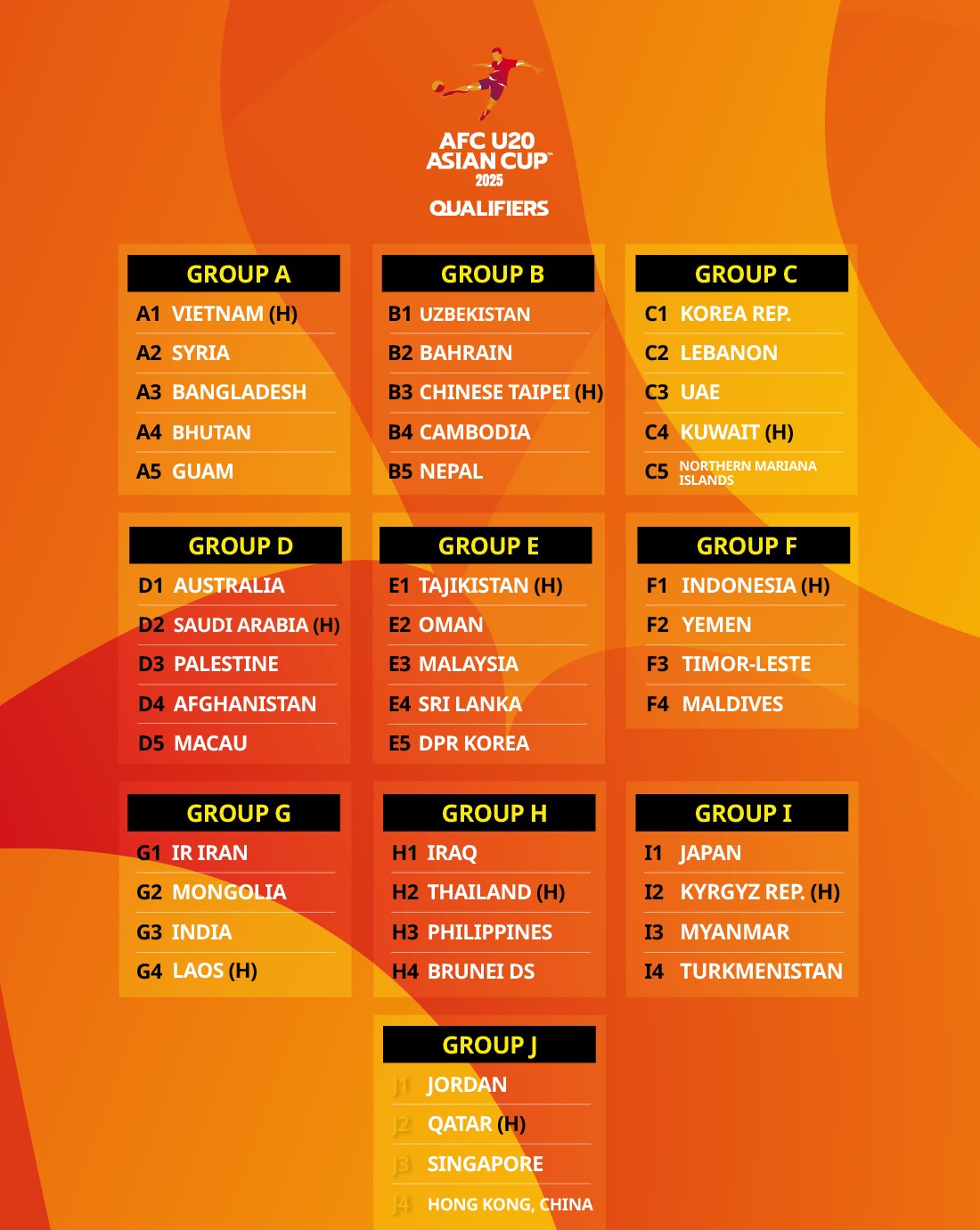 U20 Việt Nam dễ thở, U17 Việt Nam rơi vào bảng đấu nặng tại vòng loại châu Á 1 U20 Việt Nam dễ thở, U17 Việt Nam rơi vào bảng đấu nặng tại vòng loại châu Á 1