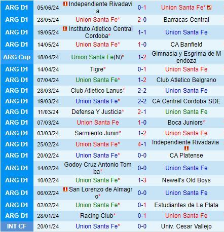 Nhận định Union vs San Lorenzo 2h00 ngày 166 (VĐQG Argentina 2024) 2