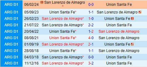 Nhận định Union vs San Lorenzo 2h00 ngày 166 (VĐQG Argentina 2024) 1