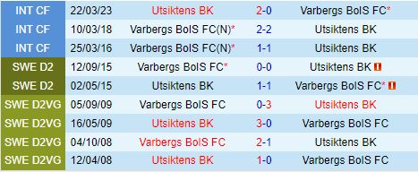 Nhận định Utsiktens vs Varbergs BoIS 20h00 ngày 156 (Hạng 2 Thụy Điển 2024) 1