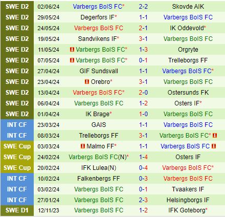 Nhận định Utsiktens vs Varbergs BoIS 20h00 ngày 156 (Hạng 2 Thụy Điển 2024) 3