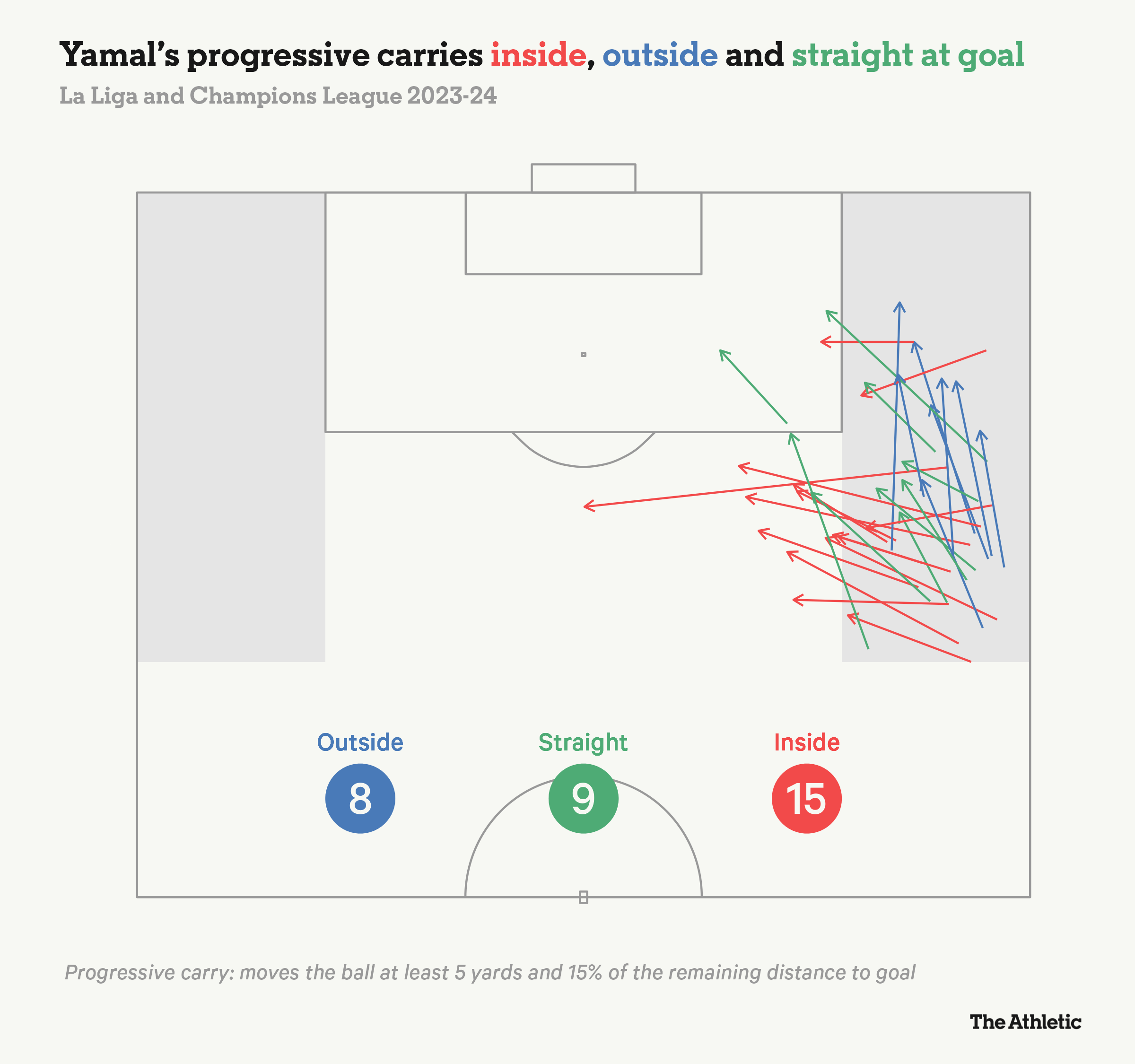 yamal-direction yamal-direction