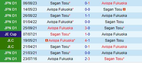 Nhận định Avispa Fukuoka vs Sagan Tosu 13h30 ngày 166 (VĐQG Nhật Bản 2024) 1