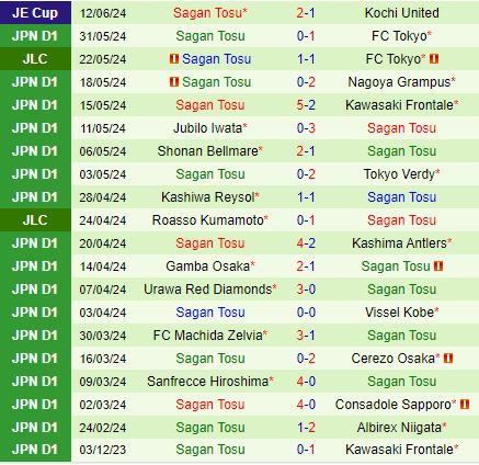 Nhận định Avispa Fukuoka vs Sagan Tosu 13h30 ngày 166 (VĐQG Nhật Bản 2024) 3