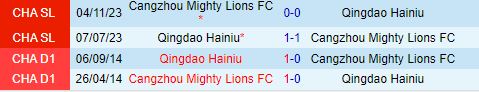 Nhận định Cangzhou Mighty Lions vs Qingdao Hainiu 18h00 ngày 166 (VĐQG Trung Quốc 2024) 1
