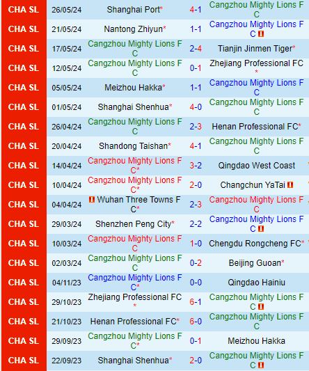 Nhận định Cangzhou Mighty Lions vs Qingdao Hainiu 18h00 ngày 166 (VĐQG Trung Quốc 2024) 2