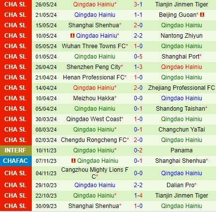 Nhận định Cangzhou Mighty Lions vs Qingdao Hainiu 18h00 ngày 166 (VĐQG Trung Quốc 2024) 3