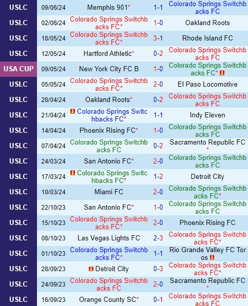 Nhận định Colorado Springs vs Orange County 8h00 ngày 166 (Hạng Nhất Mỹ) 2 Nhận định Colorado Springs vs Orange County 8h00 ngày 166 (Hạng Nhất Mỹ) 2