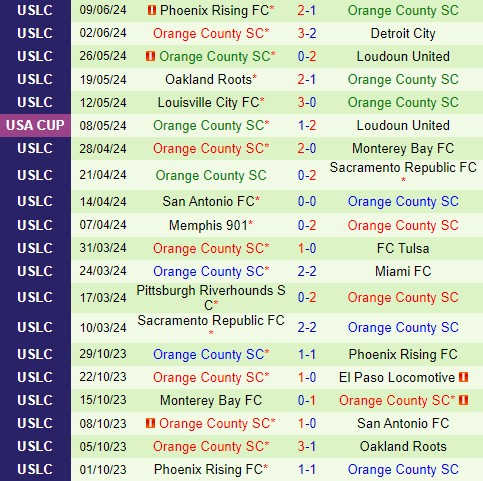 Nhận định Colorado Springs vs Orange County 8h00 ngày 166 (Hạng Nhất Mỹ) 3 Nhận định Colorado Springs vs Orange County 8h00 ngày 166 (Hạng Nhất Mỹ) 3