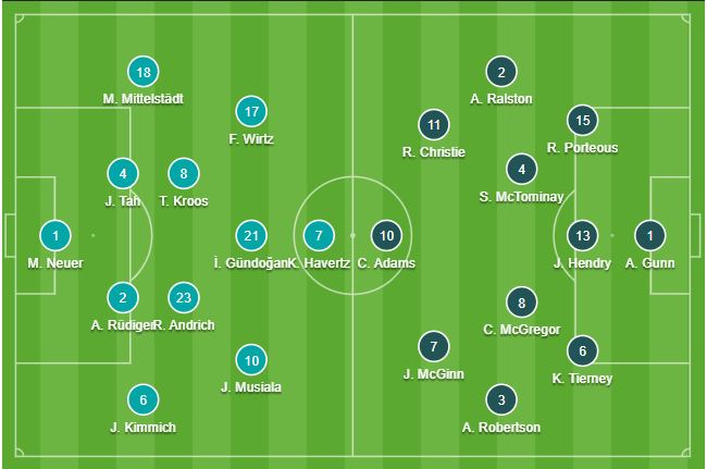 Đội hình chính thức Đức vs Scotland ngày 156 (Bảng A Euro 2024) 1