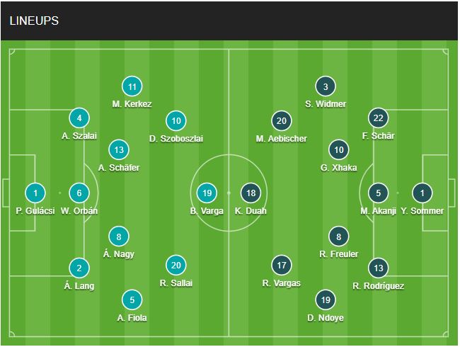 Đội hình chính thức Hungary vs Thụy Sĩ ngày 156 (Bảng A Euro 2024) 1