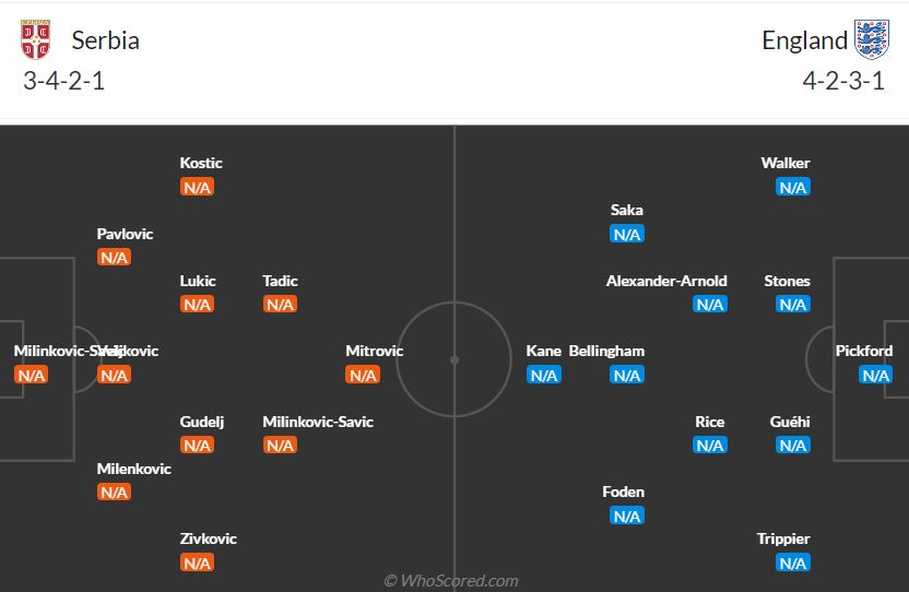 Thông tin trước trận đấu Serbia vs Anh (Bảng C Euro 2024) ngày 176 1