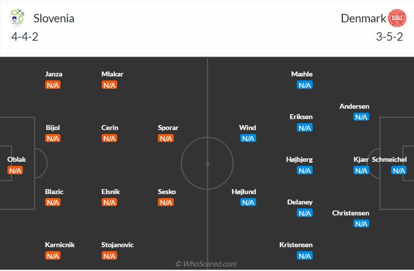 Thông tin trước trận đấu Slovenia vs Đan Mạch (Bảng C Euro 2024) ngày 166 1