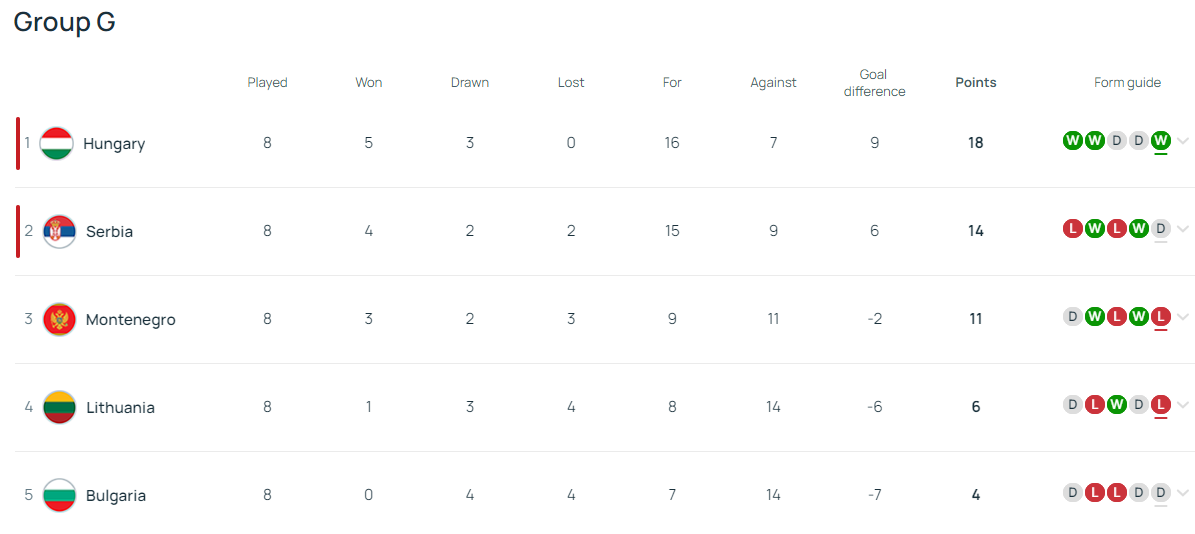 Dominik Szoboszlai Niềm tự hào của bóng đá Hungary 2