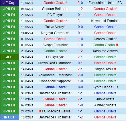Nhận định Gamba Osaka vs Kashiwa Reysol 16h00 ngày 166 (VĐQG Nhật Bản 2024) 2