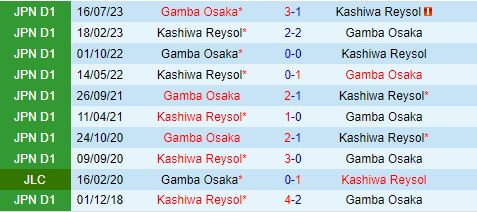 Nhận định Gamba Osaka vs Kashiwa Reysol 16h00 ngày 166 (VĐQG Nhật Bản 2024) 1