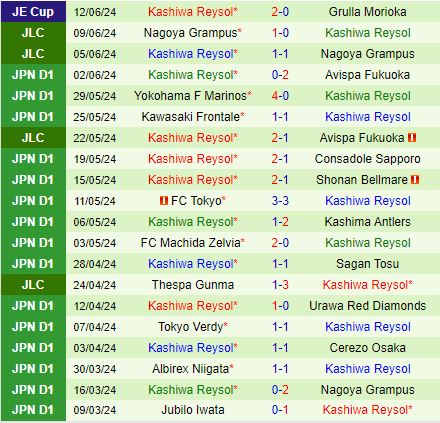 Nhận định Gamba Osaka vs Kashiwa Reysol 16h00 ngày 166 (VĐQG Nhật Bản 2024) 3