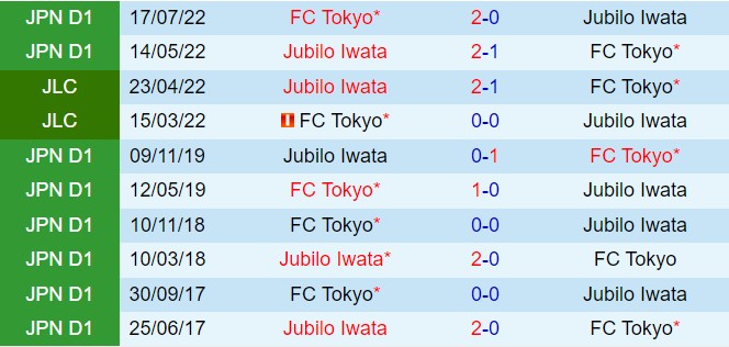 Nhận định FC Tokyo vs Jubilo Iwata 16h00 ngày 166 (VĐQG Nhật Bản 2024) 1