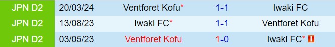 Nhận định Iwaki vs Ventforet Kofu 14h00 ngày 166 (Hạng 2 Nhật Bản 2024) 1