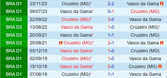 Nhận định Vasco da Gama vs Cruzeiro 4h30 ngày 176 (VĐQG Brazil 2024) 1