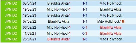Nhận định Mito Hollyhock vs Blaublitz Akita 15h00 ngày 166 (Hạng 2 Nhật Bản 2024) 1