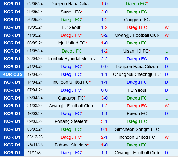 Daegu vs Jeju United Daegu vs Jeju United