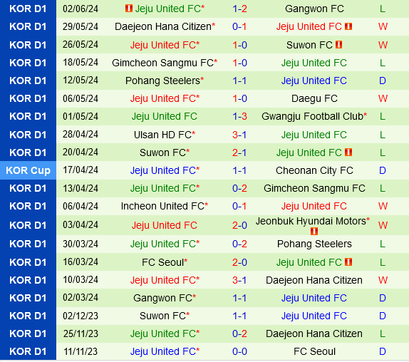 Daegu vs Jeju United Daegu vs Jeju United