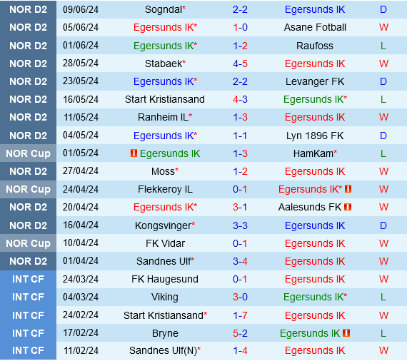 Egersunds vs Valerenga