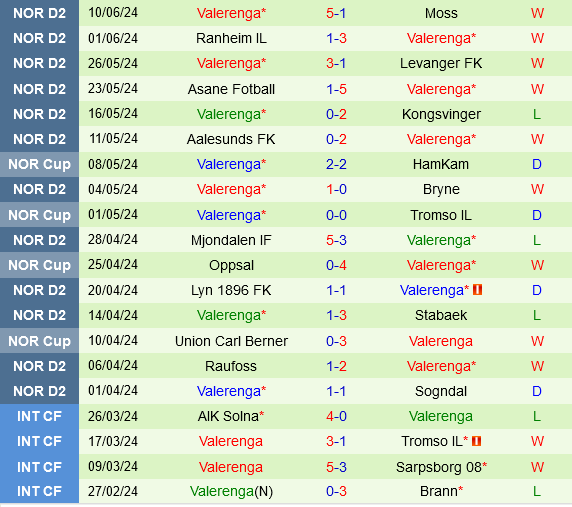 Egersunds vs Valerenga