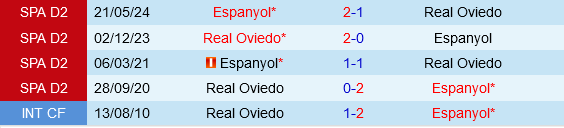 Oviedo vs Espanyol