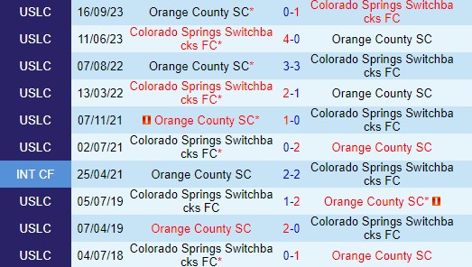 Nhận định Colorado Springs vs Orange County 8h00 ngày 166 (Hạng Nhất Mỹ) 1 Nhận định Colorado Springs vs Orange County 8h00 ngày 166 (Hạng Nhất Mỹ) 1