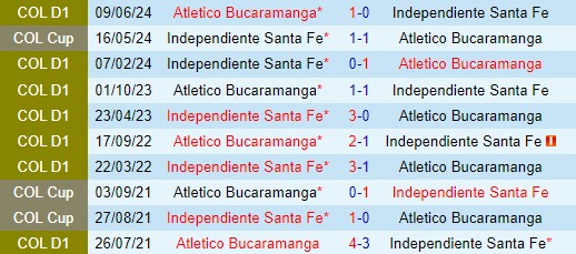 Nhận định Santa Fe vs Bucaramanga 7h30 ngày 166 (VĐQG Colombia) 1 Nhận định Santa Fe vs Bucaramanga 7h30 ngày 166 (VĐQG Colombia) 1