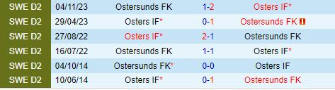Nhận định Osters vs Ostersunds 20h00 ngày 166 (Hạng 2 Thụy Điển 2024) 1