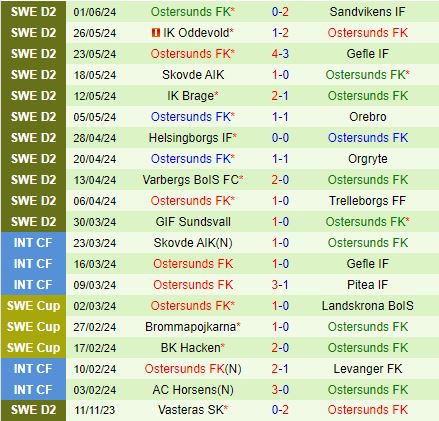 Nhận định Osters vs Ostersunds 20h00 ngày 166 (Hạng 2 Thụy Điển 2024) 3