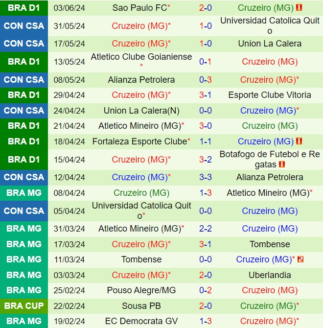 Nhận định Vasco da Gama vs Cruzeiro 4h30 ngày 176 (VĐQG Brazil 2024) 3