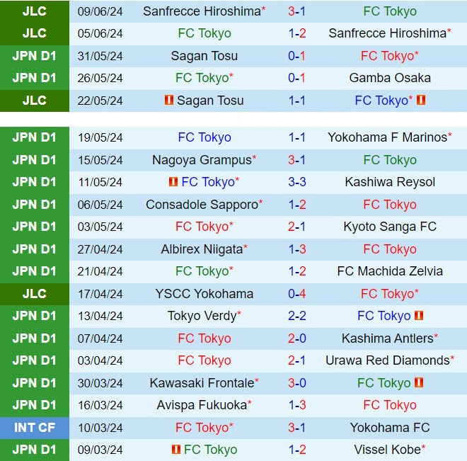 Nhận định FC Tokyo vs Jubilo Iwata 16h00 ngày 166 (VĐQG Nhật Bản 2024) 2