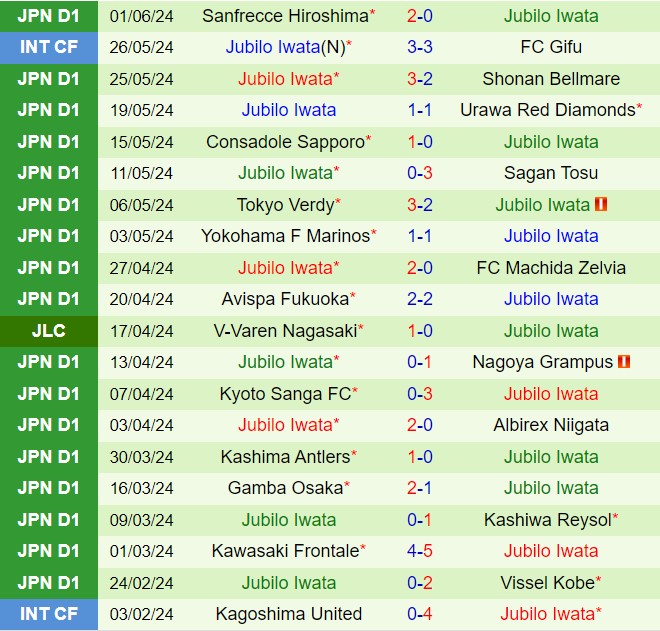 Nhận định FC Tokyo vs Jubilo Iwata 16h00 ngày 166 (VĐQG Nhật Bản 2024) 3