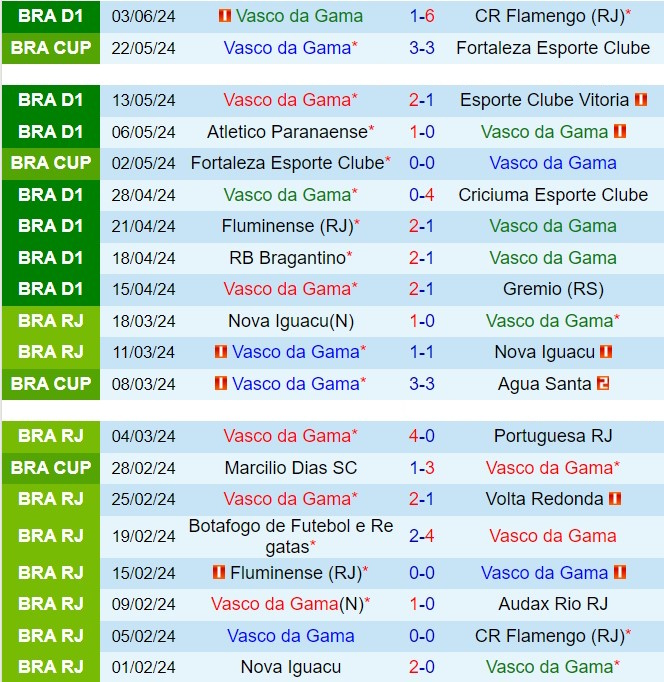 Nhận định Vasco da Gama vs Cruzeiro 4h30 ngày 176 (VĐQG Brazil 2024) 2
