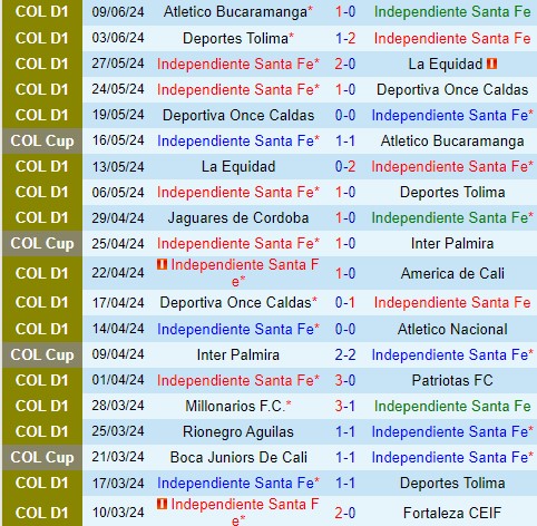 Nhận định Santa Fe vs Bucaramanga 7h30 ngày 166 (VĐQG Colombia) 2 Nhận định Santa Fe vs Bucaramanga 7h30 ngày 166 (VĐQG Colombia) 2