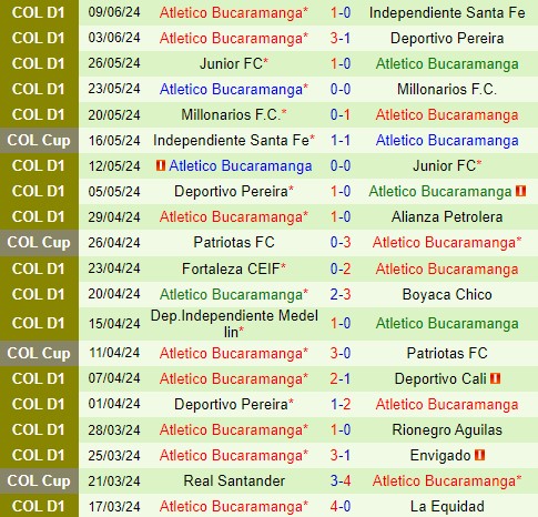 Nhận định Santa Fe vs Bucaramanga 7h30 ngày 166 (VĐQG Colombia) 3 Nhận định Santa Fe vs Bucaramanga 7h30 ngày 166 (VĐQG Colombia) 3